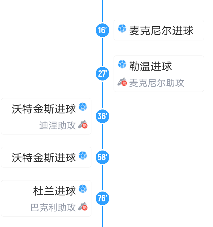 包含埃弗顿主场崩盘，惨遭西汉姆逆转的词条