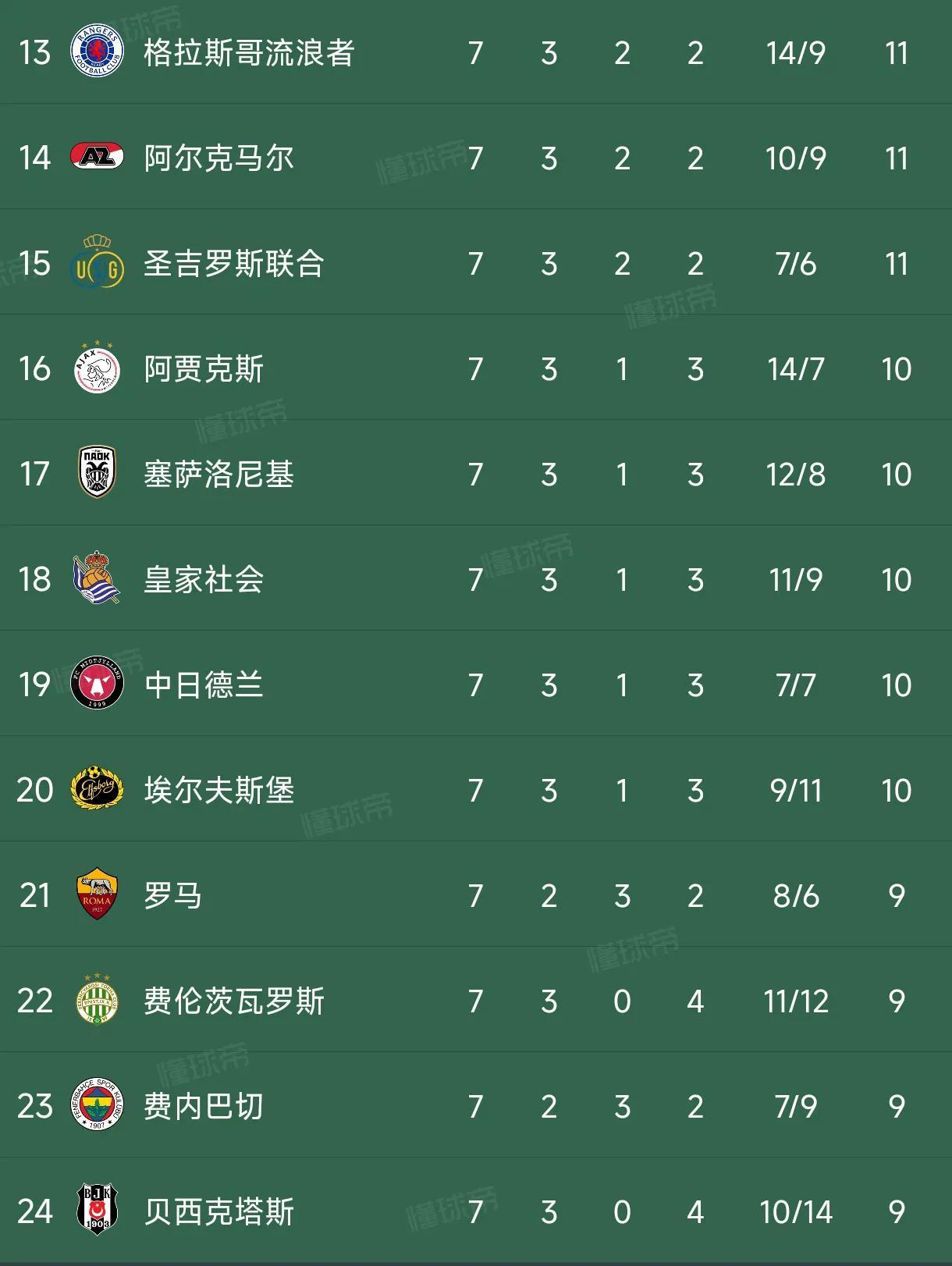 开云体育平台APP-包含阿尔克马尔力克对手，欧国联杯前景一片光明的词条