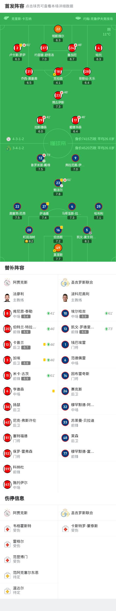 开云下载-关于阿贾克斯客场反扑，逼平热刺晋级的信息