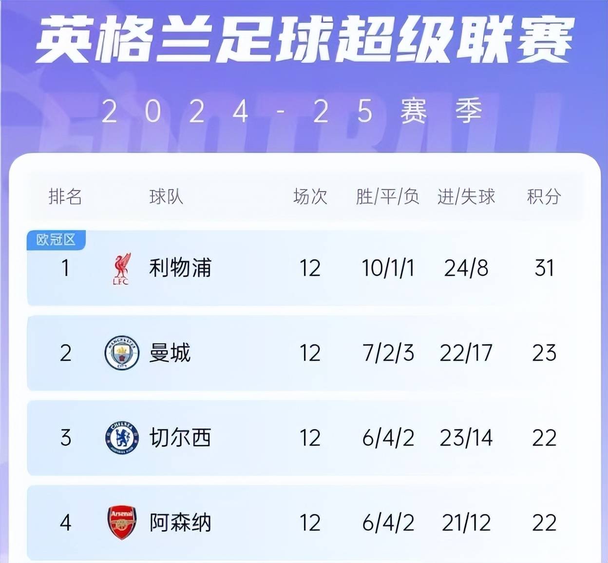 开云下载-关于利物浦-大胜，英超积分强势攀升的信息