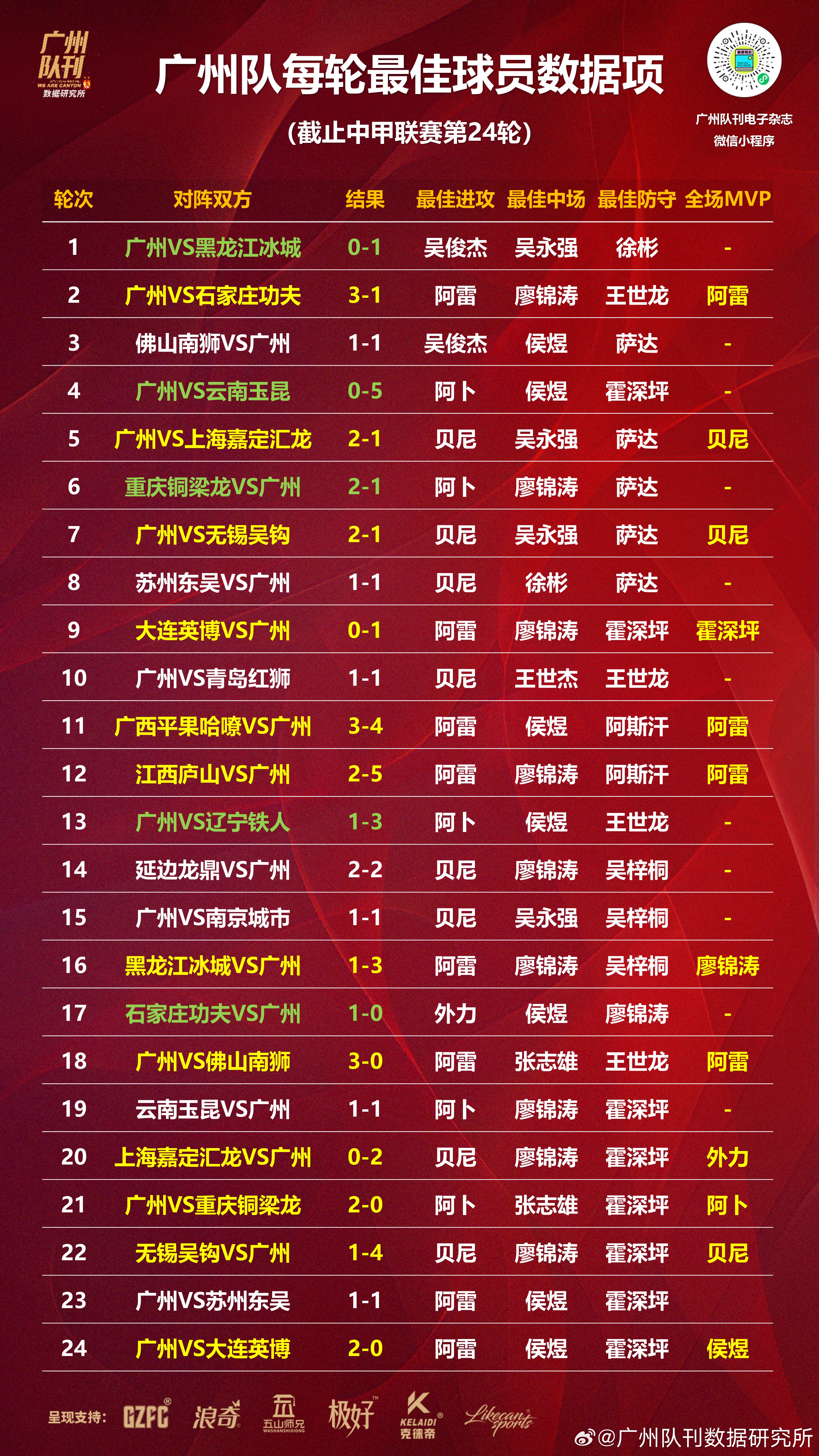 开云体育平台APP-关于队员争夺最佳球员称号，展开激烈角逐的信息