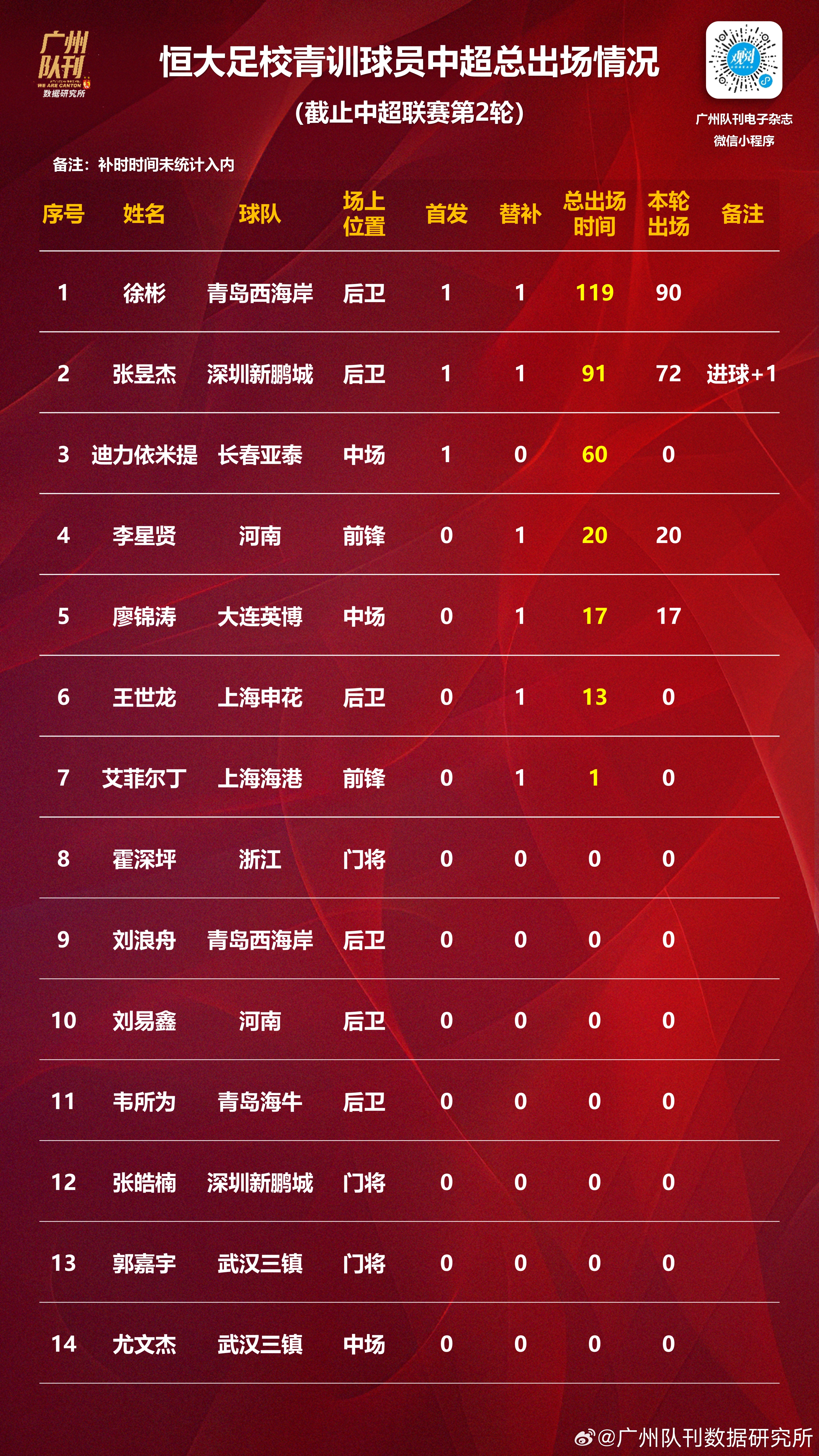 关于联赛球队实力对比，强弱对决引发关注的信息