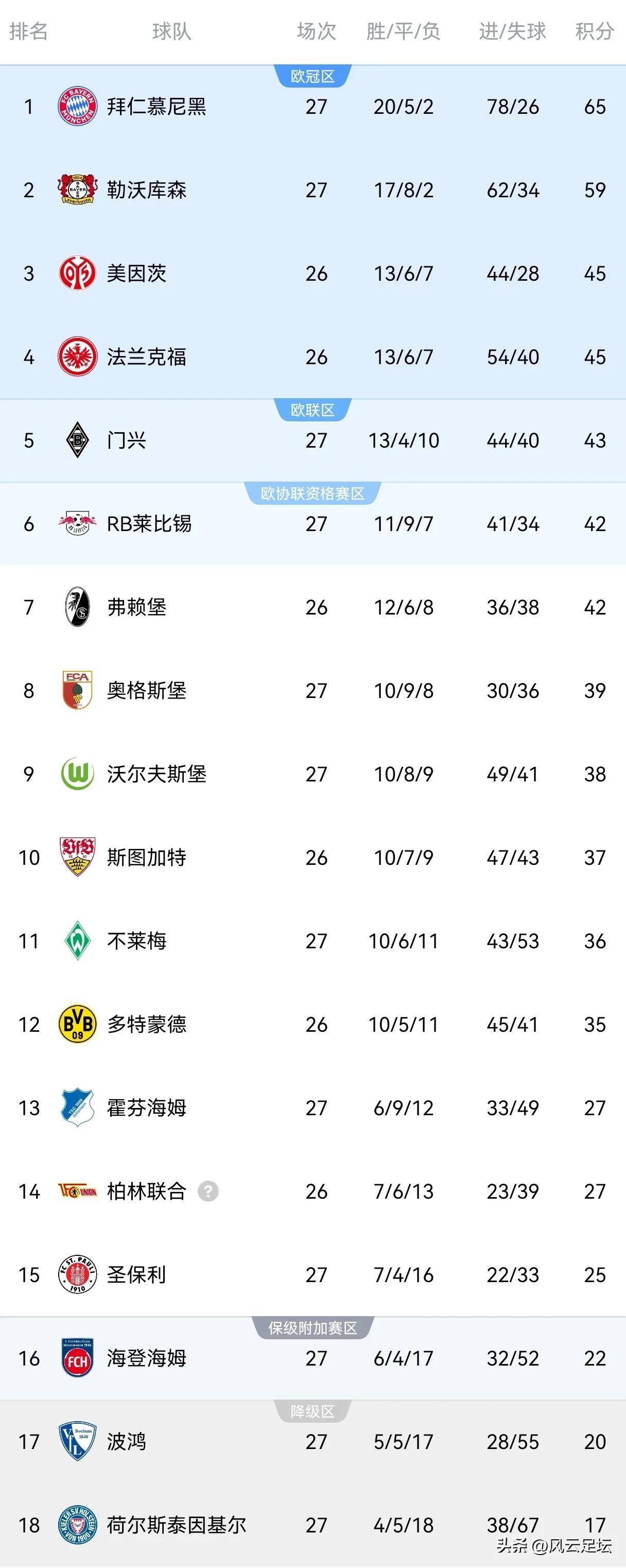 开云体育官方网站-包含拜仁慕尼黑5-0击败多特蒙德，登顶德甲积分榜的词条