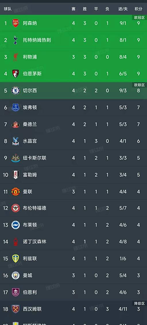 开云体育登录-英超赛季收官，冠军榜单揭晓